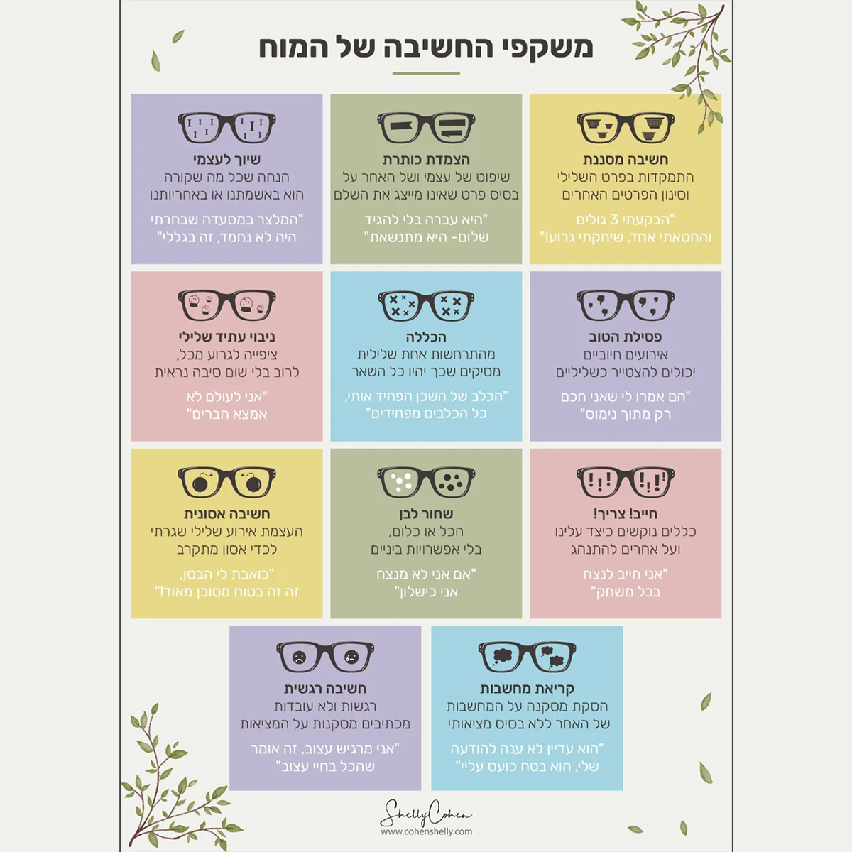 משקפי חשיבה של המוח - חדש* – תמונה 3